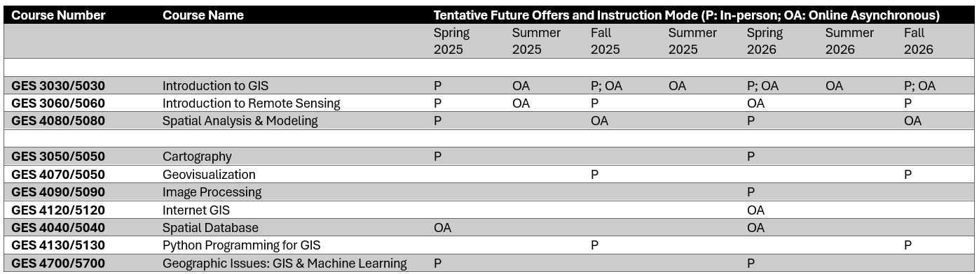 Tentative future course offers